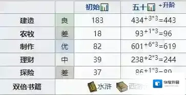江南百景图元采蓝怎么样 珍宝天赋属性一览