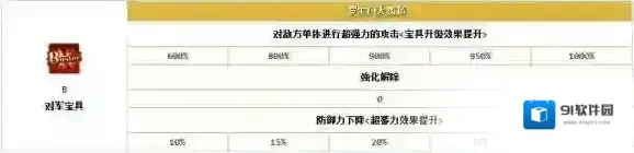 FateGo一览