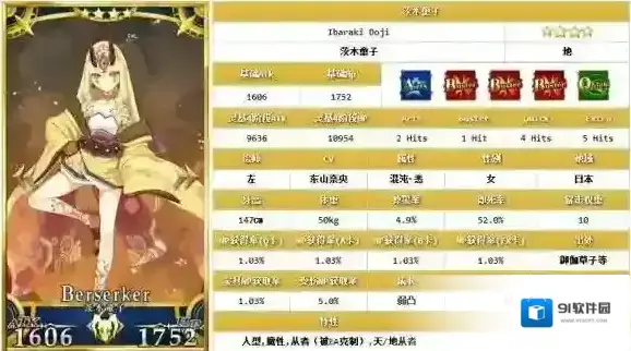 FateGo茨木童子