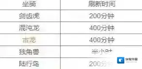太极熊猫3坐骑什么时候刷新 全坐骑刷新时间汇总