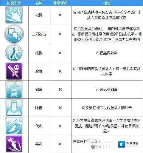 仙境传说RO：守护永恒的爱属性