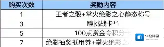 穿越火线枪战王者称号