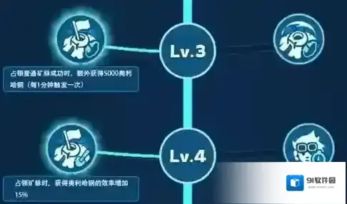 游侠网3