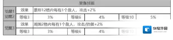 白夜极光角色