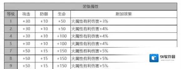 白夜极光面板