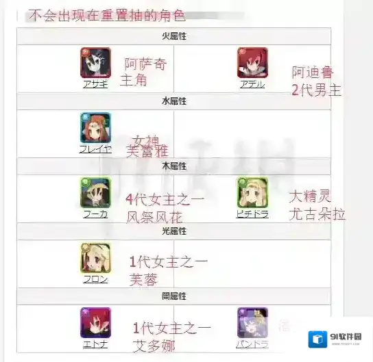 魔界战争初始