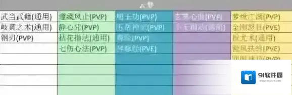 楚留香手游云梦秘籍选择推荐 云梦秘籍解析