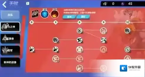 火炬之光无限天赋