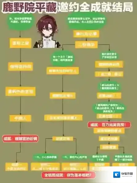 原神鹿野