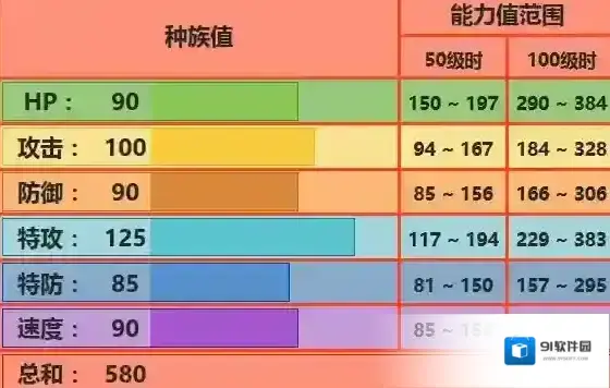 口袋妖怪究极日月火焰鸟怎么配招 火焰鸟对战玩法推荐