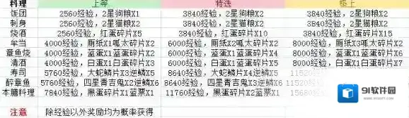 阴阳师点击