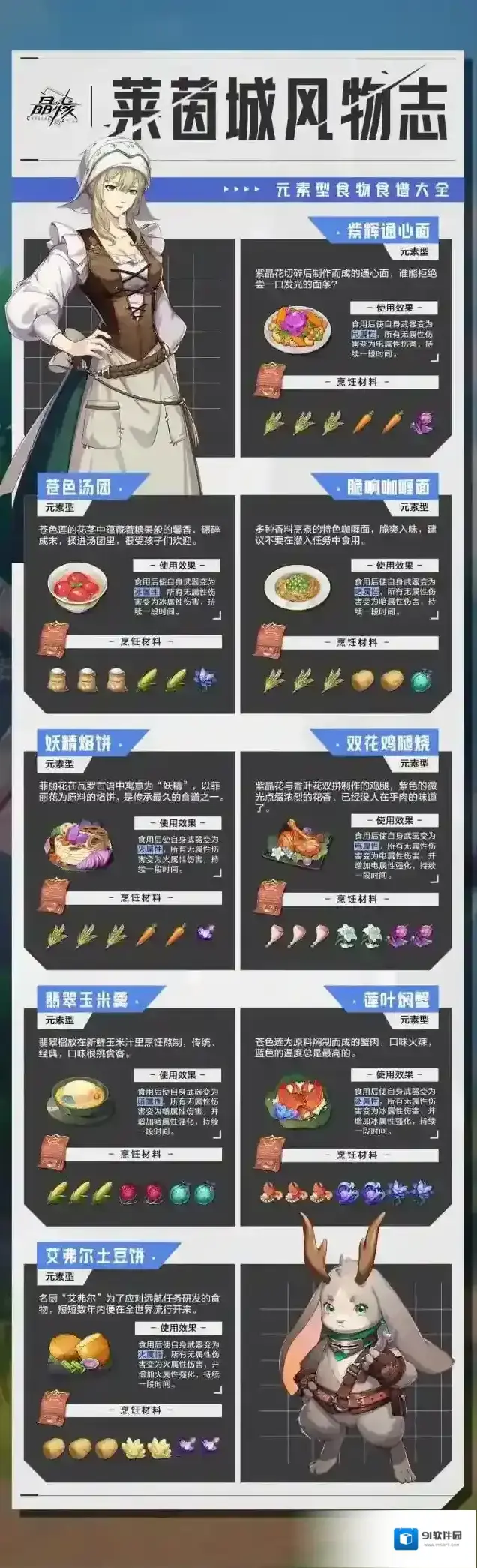 晶核莱茵城风物志vol.3｜元素型食物食谱大全