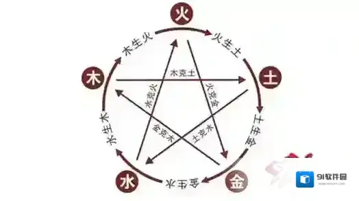 剑侠情缘属性