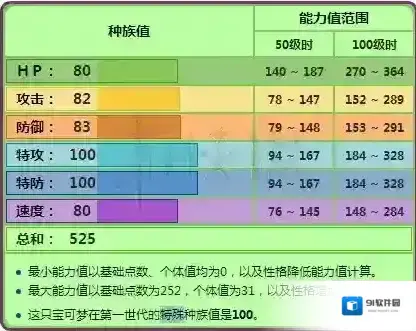 口袋妖怪日月妙蛙花