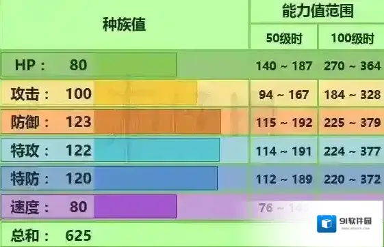 口袋妖怪日月打落
