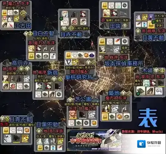 FGO帝都圣杯奇谭表帝都掉落表 帝都副本敌人介绍攻略