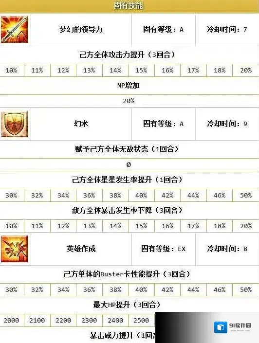 FateGo羁绊