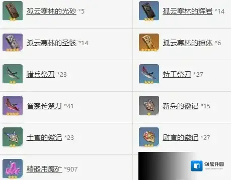 原神突破