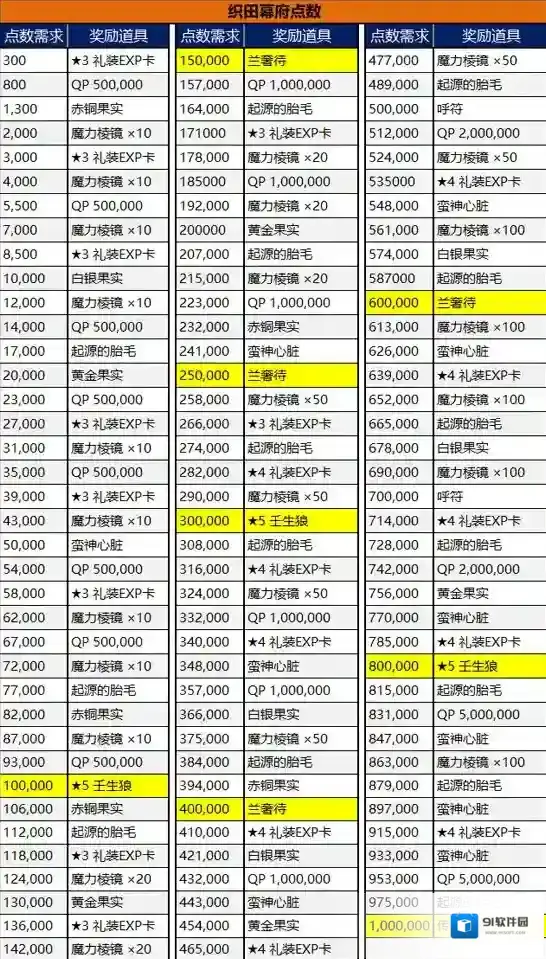 FGO织田