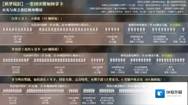 光与夜之恋羁梦