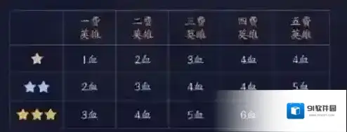 王者模拟战扣血机制介绍 王者荣耀自走棋扣血计算方法