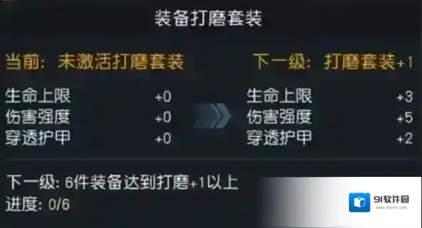 黎明觉醒官方服装备