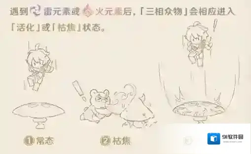 原神枯焦