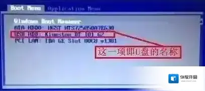 分区格式
