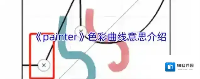 《painter》色彩曲线意思介绍