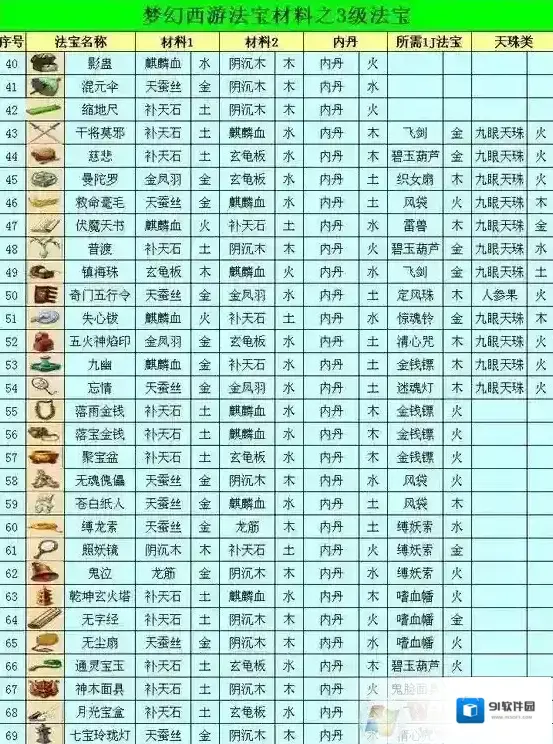法宝位置