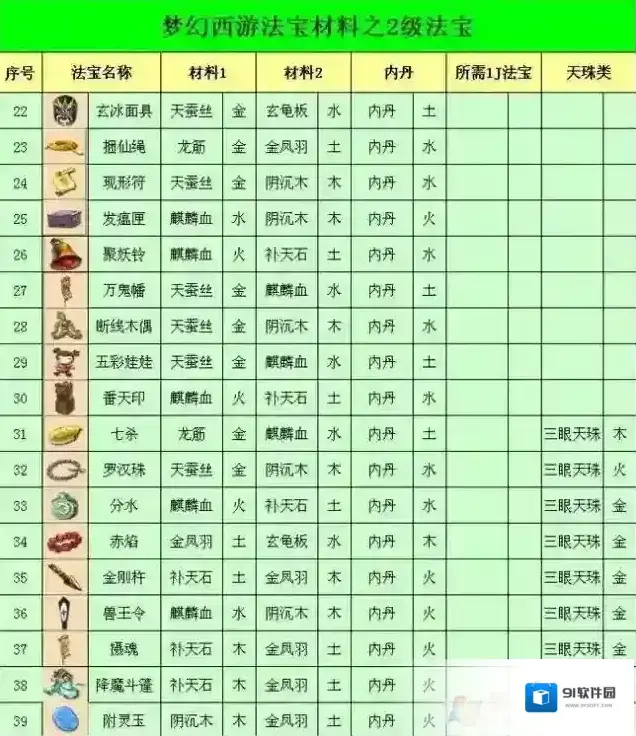 法宝放火