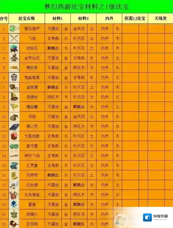 法宝合成