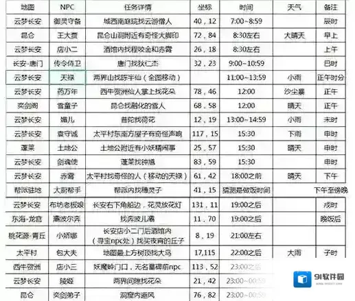 长安幻想时间