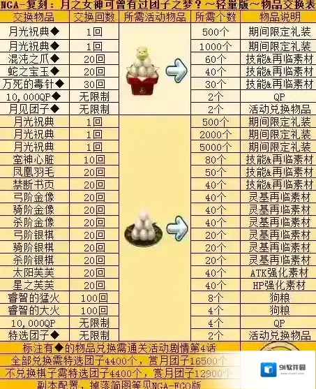 FateGo祝典