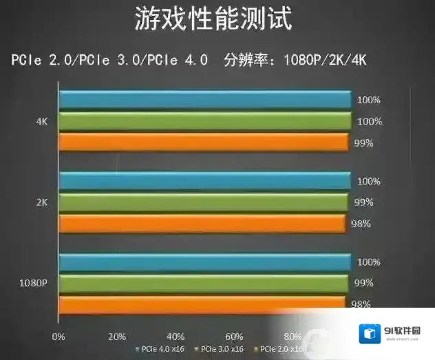 显卡区别