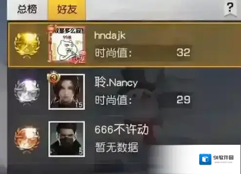 荒野行动时尚值在哪看 时尚值是作用详解