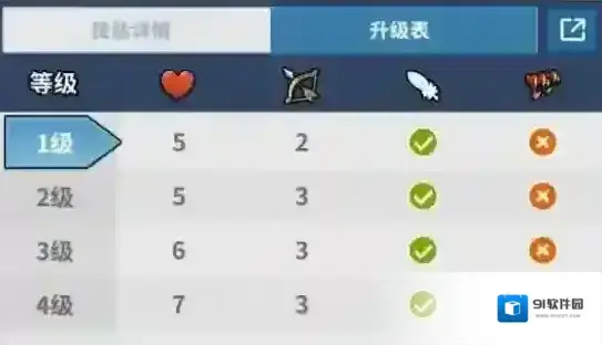 卡片怪兽属性