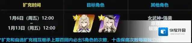 崩坏3不灭星锚 | 扩充补给限时开启