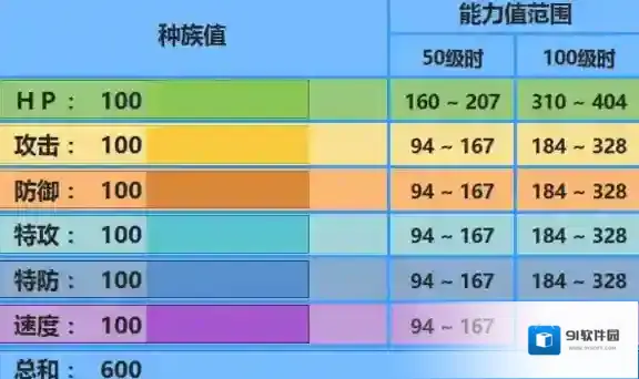 口袋妖怪究极日月玛纳霏配招 玛纳霏性格对战玩法