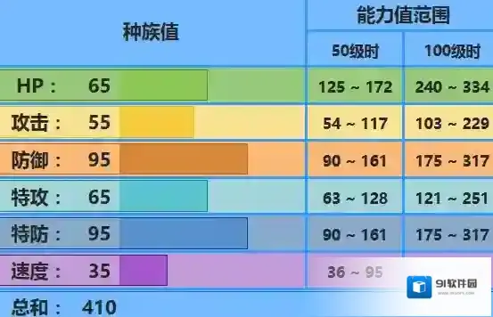 口袋妖怪究极日月太阳珊瑚配招 太阳珊瑚性格及对战玩法