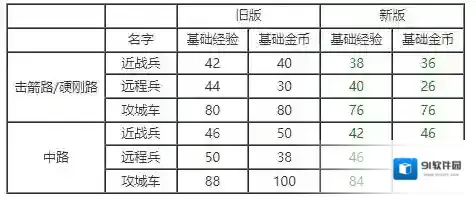 非人学园技能