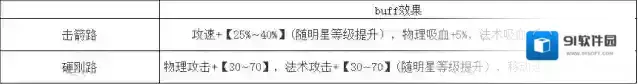非人学园属性