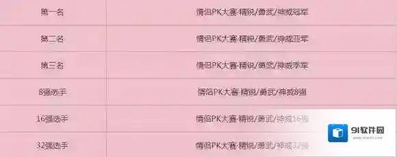 梦幻西游大赛