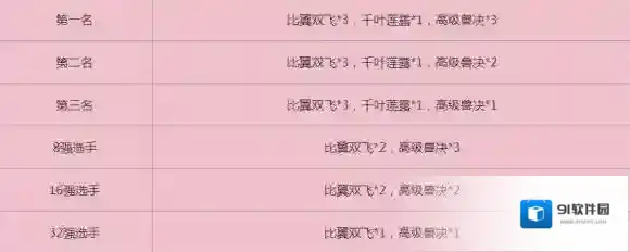 梦幻西游名次