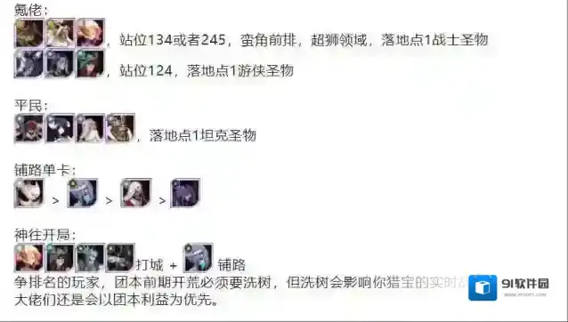 剑与远征团本