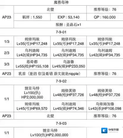 FGO提亚马特怎么打 巴比伦尼亚7-9打法阵容推荐