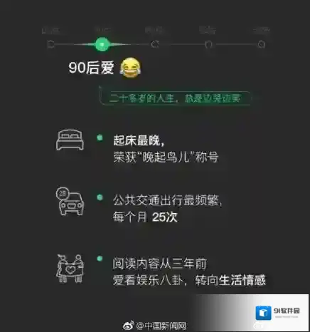 微信的人