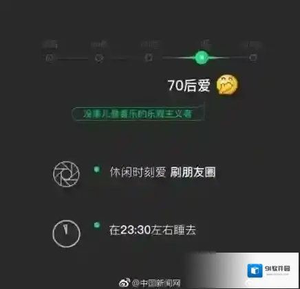 微信报告