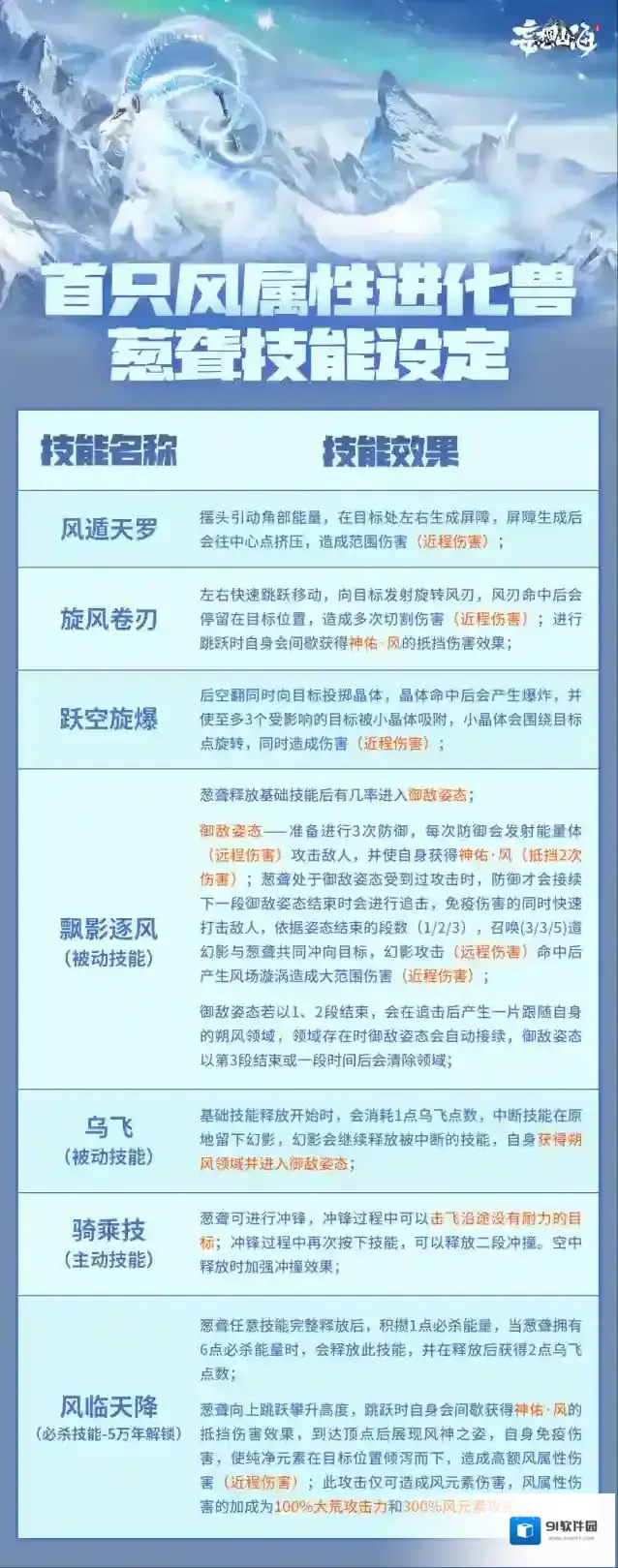 妄想山海技能