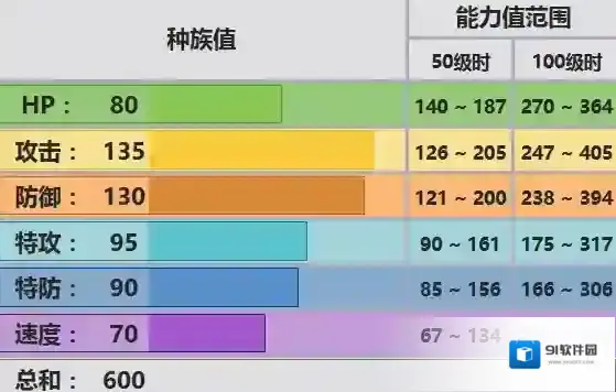 口袋妖怪究极日月巨金怪配招 钢螃蟹性格对战玩法